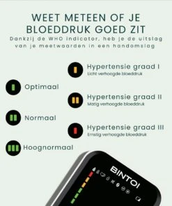 Bintoi® BX400 - Bloeddrukmeter Bovenarm - Hartslagmeter - Incl. Batterijen - 2 Gebruikers -Winkel Voor Thuisgezondheidsmeetapparatuur 1000x1200 10