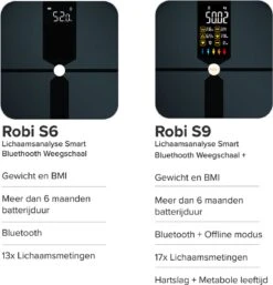 Robi S6 Personenweegschaal Met Lichaamsanalyse -Winkel Voor Thuisgezondheidsmeetapparatuur 1154x1200