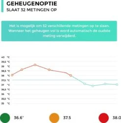 Curify® Infrarood Thermometer - Lichaam En Voorhoofd Contactloos Meten In 1 Seconde - Medische Koortsthermometer Voor Volwassenen, Kinderen En Baby - Temperatuurmeter Voorhoofd En Lichaam -Winkel Voor Thuisgezondheidsmeetapparatuur 1183x1200 3