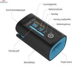 Meditrack Professionele Saturatiemeter Met APP En Hartslagmeter - Incl. Batterijen - Best Getest - Pulse Oximeter – Zuurstofmeter Vinger -Winkel Voor Thuisgezondheidsmeetapparatuur 1200x1095 4
