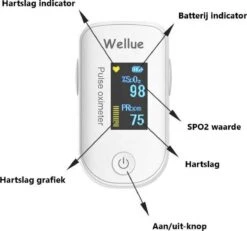 ICare Wellue Saturatiemeter Met Bluetooth & VIHEALTH-app - Hartslagmeter - Oximeter - Zuurstofmeter - Saturatiemeters - Zuurstofmeter Vinger - Pulse Oximeter -Winkel Voor Thuisgezondheidsmeetapparatuur 1200x1122 1