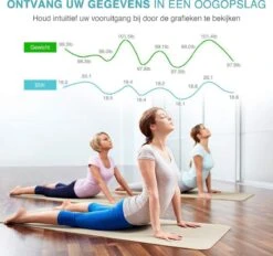 O'dor® Bluetooth Personenweegschaal Met IOS En Android Smart App - Weegschaal Digitale Lichaamsanalyse - Meet Gewicht, Lichaamsvet, Spiermassa, BMI, Botmassa En Vetpercentage -Winkel Voor Thuisgezondheidsmeetapparatuur 1200x1126 1