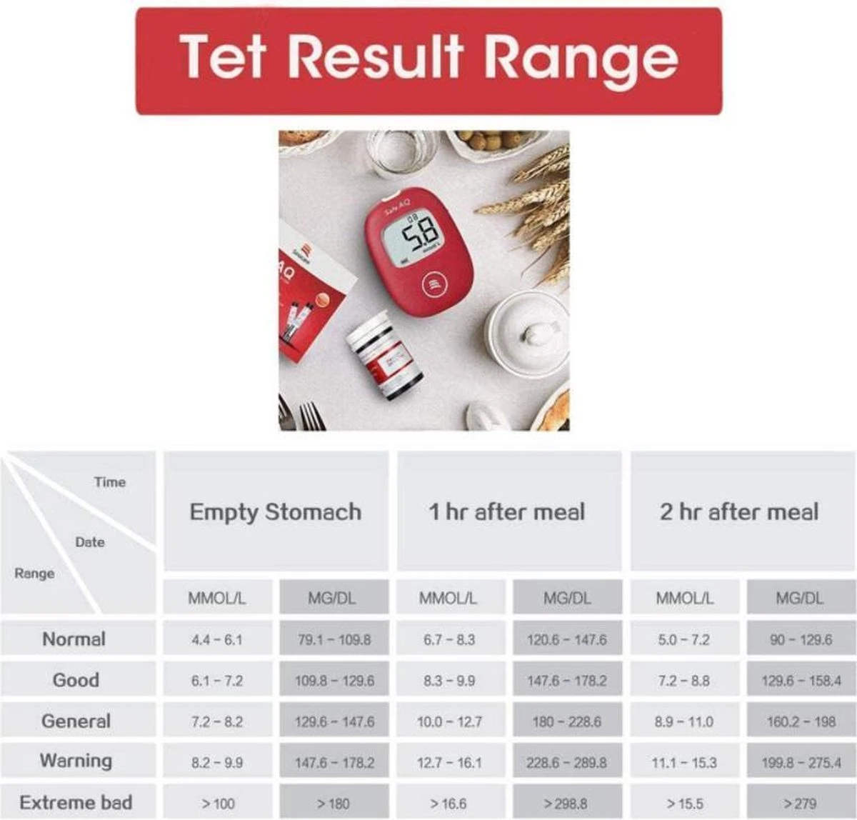 Sinocare - 5 Seconden Result Bloedglucosemeter, Safe AQ Smart Bloedglucosetestkit Met Bloedglucoseteststrips X 50 + Bloedsuikertestlancet X 50 + 2 AAA Batterijen + Diabetische Prikpen Zonder Code - Mg/dL 4 Sinocare - 5 Seconden Result Bloedglucosemeter, Safe AQ Smart Bloedglucosetestkit Met Bloedglucoseteststrips X 50 + Bloedsuikertestlancet X 50 + 2 AAA Batterijen + Diabetische Prikpen Zonder Code - Mg/dL - Afbeelding 2