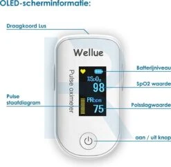 WELLUE Professionele Saturatiemeter Met VIHEALTH-App - Oximeter - Hartslagmeter - Zuurstofmeter Vinger - Pulse Oximeter - Led Scherm - Wit 17 WELLUE Professionele Saturatiemeter Met VIHEALTH-App - Oximeter - Hartslagmeter - Zuurstofmeter Vinger - Pulse Oximeter - Led Scherm - Wit -Winkel Voor Thuisgezondheidsmeetapparatuur 1200x1174 4