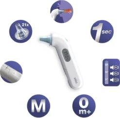 Braun Thermoscan 3 IRT 3030 Koortsthermometer Oor 12 Braun Thermoscan 3 IRT 3030 Koortsthermometer Oor -Winkel Voor Thuisgezondheidsmeetapparatuur 1200x1179 5