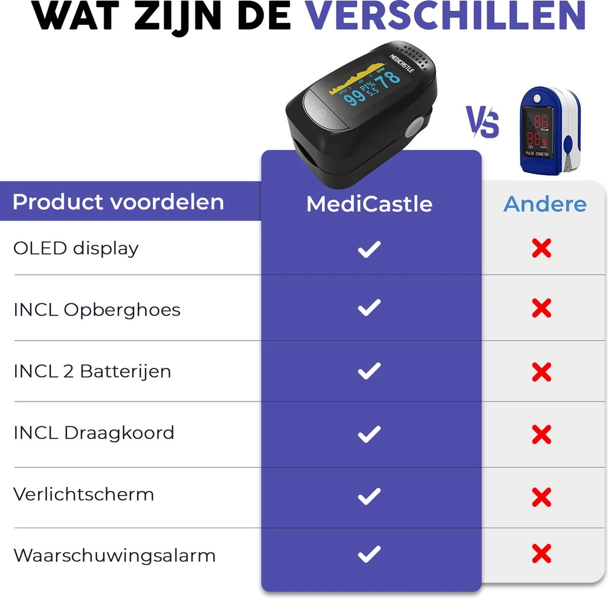 Medicastle® Best Getest Saturatiemeter Zuurstofmeter Vinger - Complete Set Incl. Batterijen - Saturatiemeters 10 Medicastle® Best Getest Saturatiemeter Zuurstofmeter Vinger - Complete Set Incl. Batterijen - Saturatiemeters - Afbeelding 8