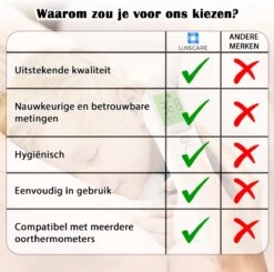 LunsCare Oorthermometer Beschermkapjes - Oorthermometer - Oorthermometer Volwassenen & Kinderen - Thermometer Lichaam - Braun Thermometer - Oorthermometer Braun - Braun Thermoscan - Oorthermometer Digitaal - 40 Stuks -Winkel Voor Thuisgezondheidsmeetapparatuur 1200x1191 7