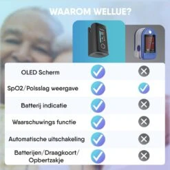 Saturatie & Thermometer Set - Saturatiemeter - Zuurstofmeter Vinger - Zuurstofmeter - Oximeter - Pulse Oximeter - Saturatiemeter Met Hartslagmeter - Saturatiemeter Best Getest 17 Saturatie & Thermometer Set - Saturatiemeter - Zuurstofmeter Vinger - Zuurstofmeter - Oximeter - Pulse Oximeter - Saturatiemeter Met Hartslagmeter - Saturatiemeter Best Getest -Winkel Voor Thuisgezondheidsmeetapparatuur 1200x1199 4