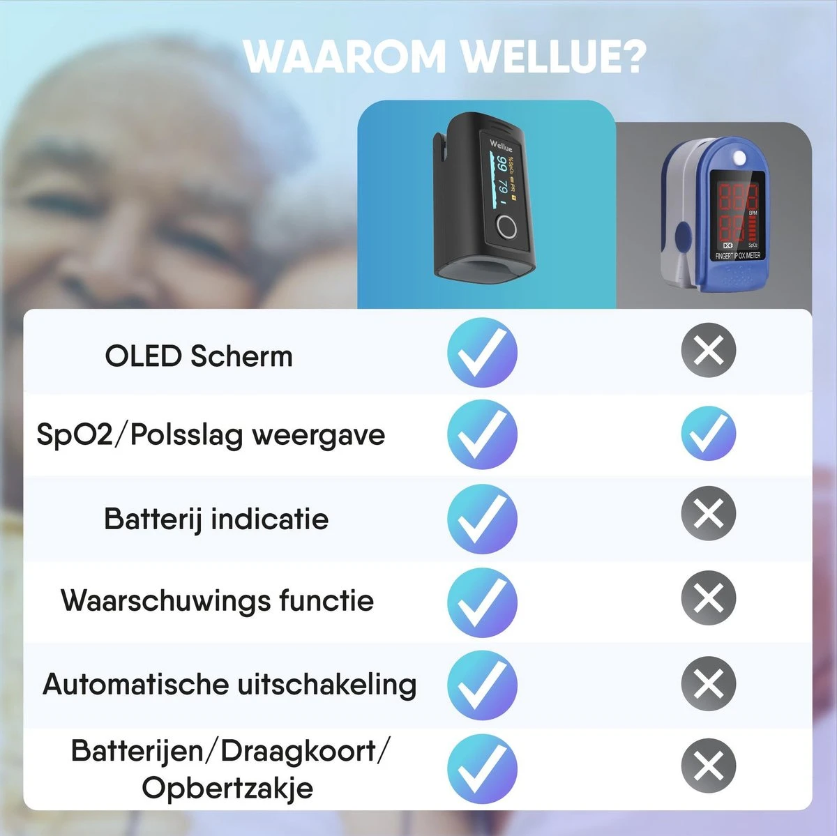 Saturatie & Thermometer Set - Saturatiemeter - Zuurstofmeter Vinger - Zuurstofmeter - Oximeter - Pulse Oximeter - Saturatiemeter Met Hartslagmeter - Saturatiemeter Best Getest 7 Saturatie & Thermometer Set - Saturatiemeter - Zuurstofmeter Vinger - Zuurstofmeter - Oximeter - Pulse Oximeter - Saturatiemeter Met Hartslagmeter - Saturatiemeter Best Getest - Afbeelding 5