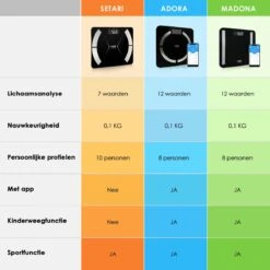 Slimme Personenweegschaal Met Volledig Lichaamsanalyse En Vetpercentage - Digitale Weegschaal - Beste Koop -Winkel Voor Thuisgezondheidsmeetapparatuur 1200x1200 132