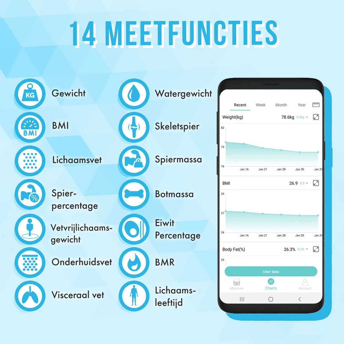 Silvergear Bluetooth Personenweegschaal - Met Zeer Volledige Lichaamsanalyse Met Vetpercentage – Inclusief Analyse App – Wit 4 Silvergear Bluetooth Personenweegschaal - Met Zeer Volledige Lichaamsanalyse Met Vetpercentage – Inclusief Analyse App – Wit - Afbeelding 2