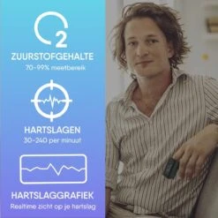 Saturatie & Thermometer Set - Saturatiemeter - Zuurstofmeter Vinger - Zuurstofmeter - Oximeter - Pulse Oximeter - Saturatiemeter Met Hartslagmeter - Saturatiemeter Best Getest 16 Saturatie & Thermometer Set - Saturatiemeter - Zuurstofmeter Vinger - Zuurstofmeter - Oximeter - Pulse Oximeter - Saturatiemeter Met Hartslagmeter - Saturatiemeter Best Getest -Winkel Voor Thuisgezondheidsmeetapparatuur 1200x1200 471