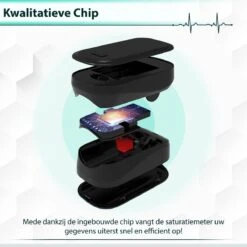 Curify® Medische Saturatiemeter - Zuurstofmeter Vinger Inclusief Hartslagmeter - Pulse Oximeter Met PI Functie -Winkel Voor Thuisgezondheidsmeetapparatuur 1200x1200 483