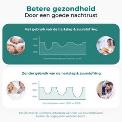 New2075 – Saturatiemeter – Zuurstofmeter Vinger – Oximeter – Hartslagmeter – Gratis App–voor Snurken En Slaap Apnea – Beter Slapen -Winkel Voor Thuisgezondheidsmeetapparatuur 1200x1200 503