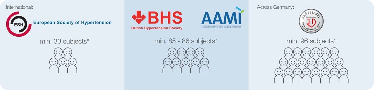 Microlife BP A7 Touch BT - Bovenarm Bloeddrukmeter - Klinisch Gevalideerd - No. 1 Merk Bij Huisartsen - Bluetooth - Touchscreen 11 Microlife BP A7 Touch BT - Bovenarm Bloeddrukmeter - Klinisch Gevalideerd - No. 1 Merk Bij Huisartsen - Bluetooth - Touchscreen - Afbeelding 9