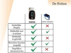 Saturatiemeter - Zuurstofmeter - Zuurstofmeter Vinger - Hartslagmeter - Oximeter - Inclusief Batterij 19 Saturatiemeter - Zuurstofmeter - Zuurstofmeter Vinger - Hartslagmeter - Oximeter - Inclusief Batterij -Winkel Voor Thuisgezondheidsmeetapparatuur 1200x894 1