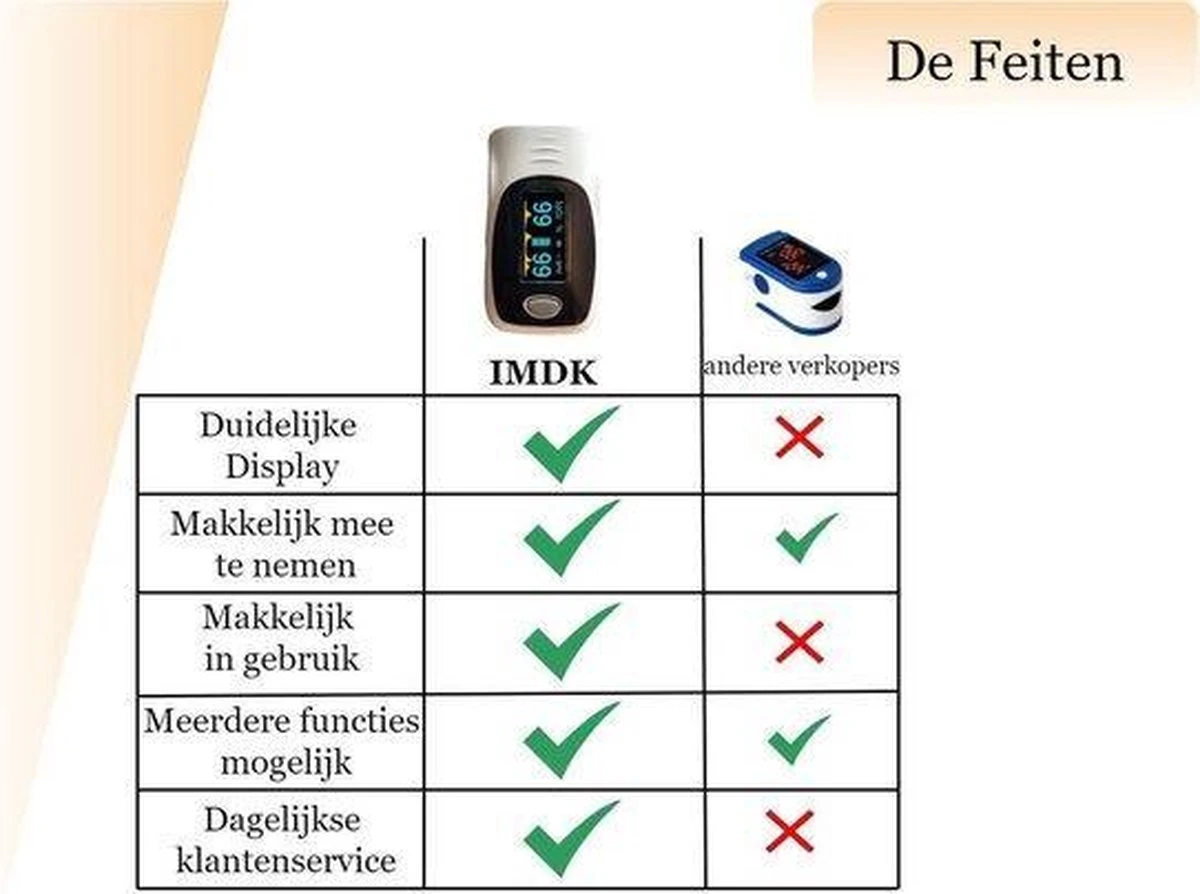 Saturatiemeter - Zuurstofmeter - Zuurstofmeter Vinger - Hartslagmeter - Oximeter - Inclusief Batterij 10 Saturatiemeter - Zuurstofmeter - Zuurstofmeter Vinger - Hartslagmeter - Oximeter - Inclusief Batterij - Afbeelding 8