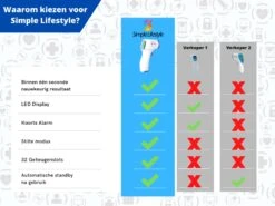 Simple Lifestyle® Infrarood Thermometer - Gecertificeerd - Contactloos -Winkel Voor Thuisgezondheidsmeetapparatuur 1200x900 30