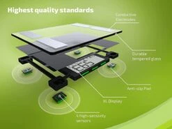 Leifheit Soehnle Analyse Connect-personenweegschale Shape Sense Connect 50 Met Bluetooth® - 8 Personene - Zwart - Tot 180 Kg - Incl. Batterijen -Winkel Voor Thuisgezondheidsmeetapparatuur 1200x900 4