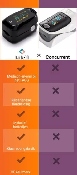 Lifell Medische Saturatiemeter - Hartslag Meter & Zuurstofmeter - Oximeter - NL Handleiding - Zwart -Winkel Voor Thuisgezondheidsmeetapparatuur 529x1200