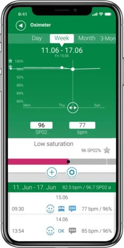 Medisana PM 100 Connect Saturatiemeter 33 Medisana PM 100 Connect Saturatiemeter -Winkel Voor Thuisgezondheidsmeetapparatuur 600x1200