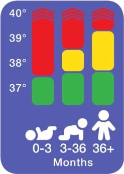 Braun PRT2000 - Digitale Lichaamsthermometer -Winkel Voor Thuisgezondheidsmeetapparatuur 854x1200